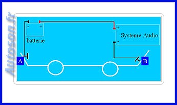 systeme audio